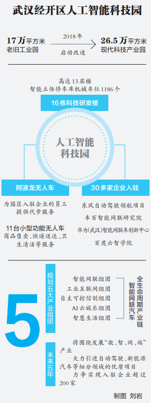 武汉经开区老旧工业园变身人工智能科技园_fororder_04