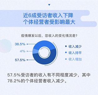 图片默认标题_fororder_个体经营者