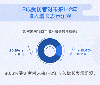 图片默认标题_fororder_未来收入