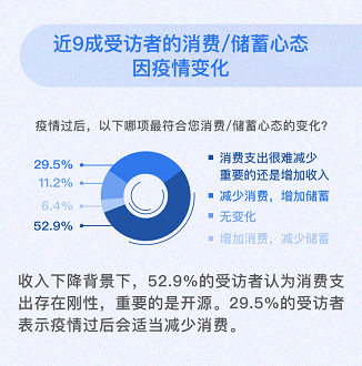 图片默认标题_fororder_52.9%的受访者