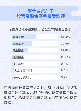 图片默认标题_fororder_成长性资产