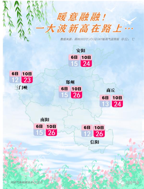 本周河南晴暖 气温直冲26℃！一起寻找春天吧