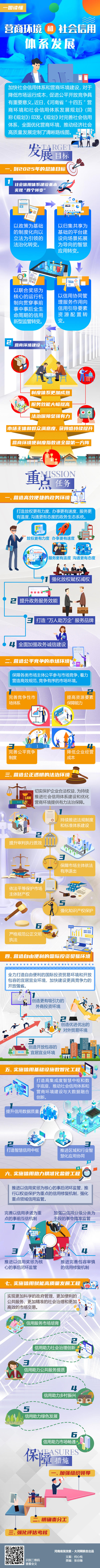 河南出台规划 加快营商环境和社会信用体系建设