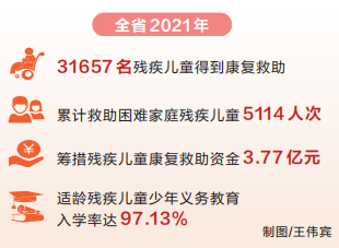 河南：残疾儿童康复救助民生实事各项目标如期实现