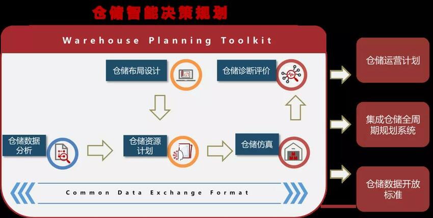 数程科技携手马士基探索数字化仓库储位优化_fororder_2