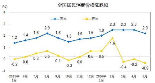 图片默认标题