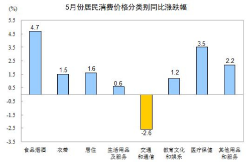 图片默认标题