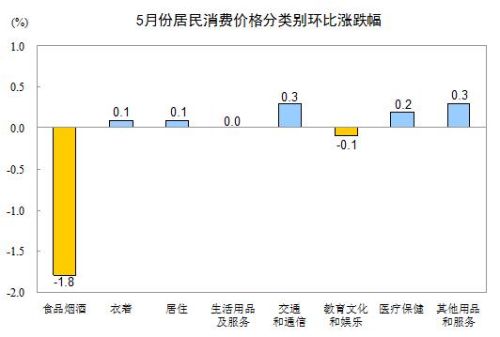 图片默认标题