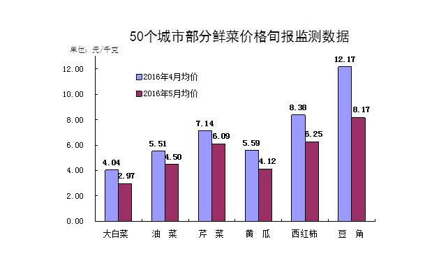 图片默认标题