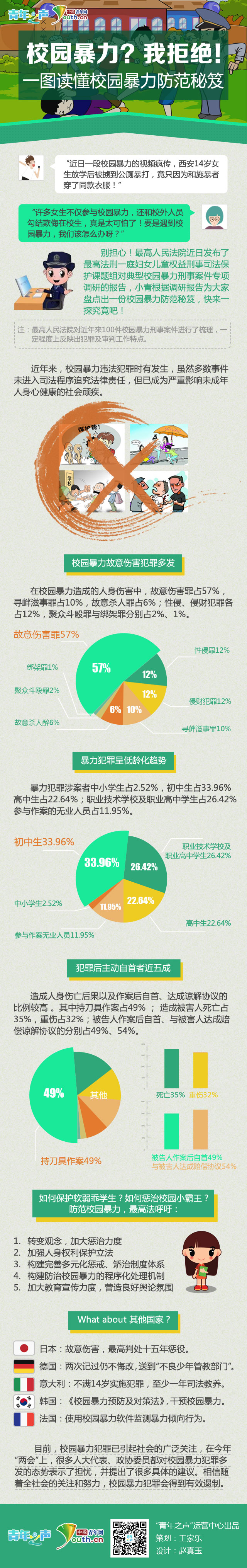 校园暴力？我拒绝！一图读懂校园暴力防范秘籍