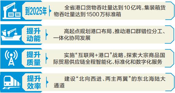 以绿色智慧高效为导向 高质量建设辽宁港口群_fororder_微信截图_20220223083736