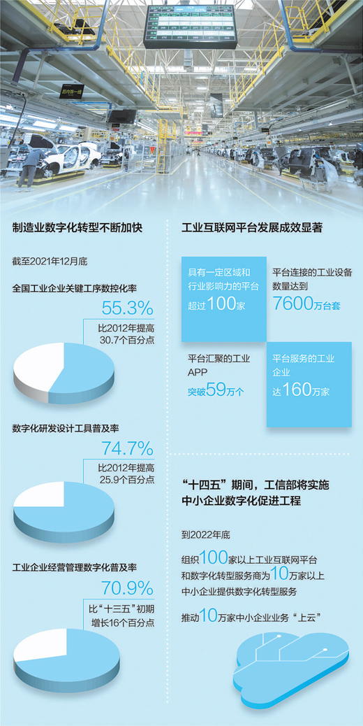 为制造强国建设插上数字化“翅膀”_fororder_9