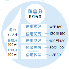 【要闻-文字列表+摘要】【河南在线-文字列表】【移动端-文字列表】郑州市加入个人守信联合激励“朋友圈”