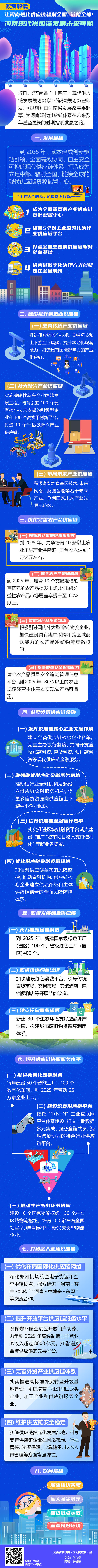 链接全球 河南“十四五”这样构建现代供应链体系