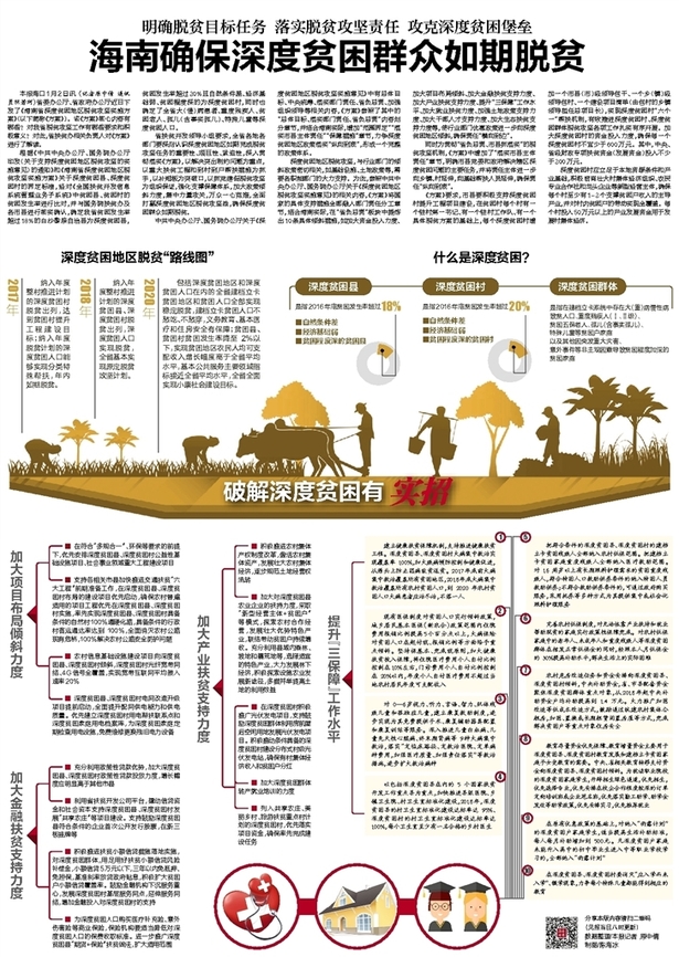 先不发【扶贫专题-头条】【要闻】【即时快讯】海南落实《方案》 确保深度贫困群众如期脱贫