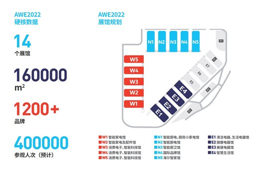 AWE2022 美健个护电器将掀起健康身体美丽人生新风尚
