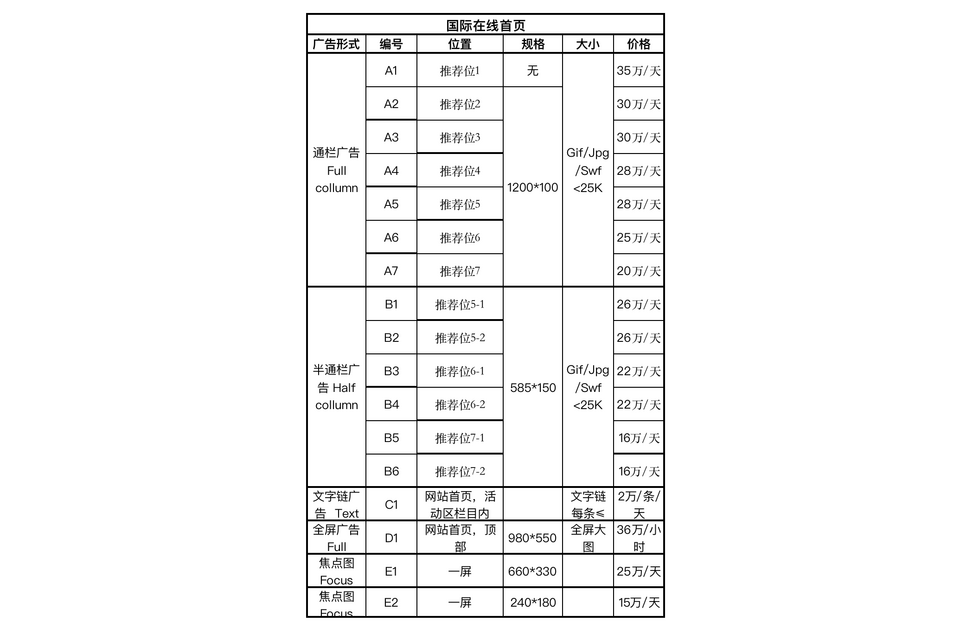 国际在线广告刊例_fororder_1 首页广告刊例价