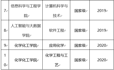 【教育频道】2022高招进行时丨河南工业大学张石：构建知识体系和查漏补缺为目的的考前复习_fororder_2