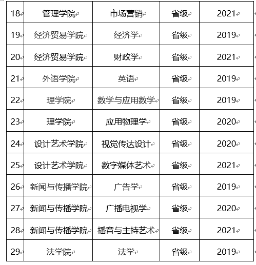 【教育频道】2022高招进行时丨河南工业大学张石：构建知识体系和查漏补缺为目的的考前复习_fororder_7