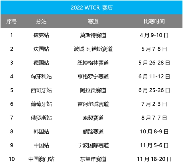 【汽车频道 资讯+要闻列表】马青骅携领克03 TCR强势回归WTCR_fororder_微信截图_20220302195027