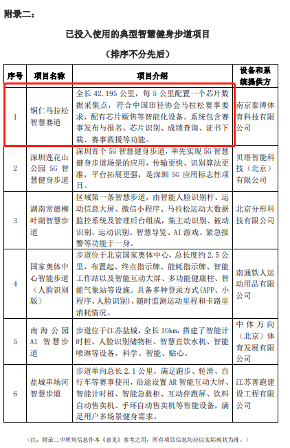 （中首）贵州铜仁马拉松智慧赛道被列为全国典型