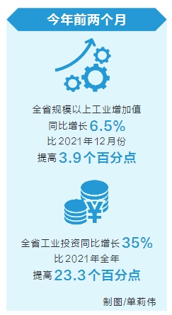 用电量高于全国平均水平 河南工业经济实现“开门红”