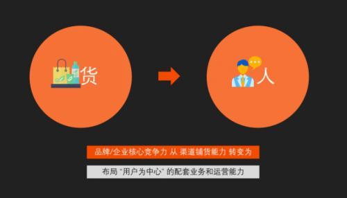 聚焦私域价值 珍岛集团从“价值链”助力企业选择得力工具