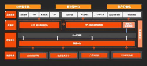 聚焦私域价值 珍岛集团从“价值链”助力企业选择得力工具