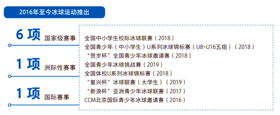 冰雪“种子”正发芽 北京冬奥会让青少年未来可期