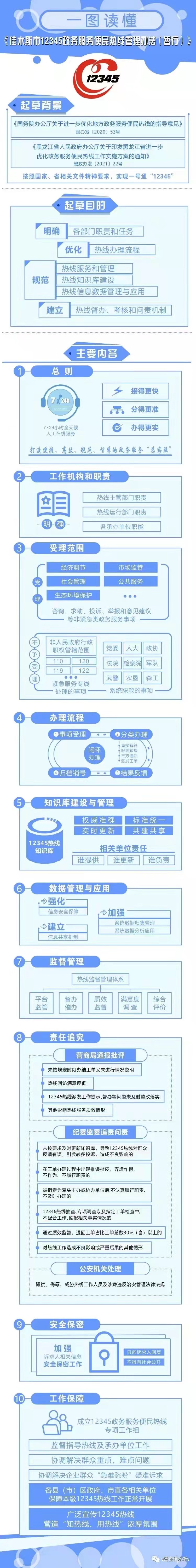 全省率先完成“12345”一号接听！佳木斯市39条热线归一