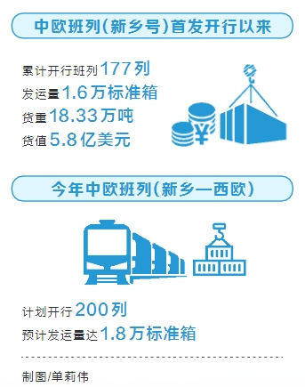 一路西行到列日 中欧班列（新乡—西欧）线路开通