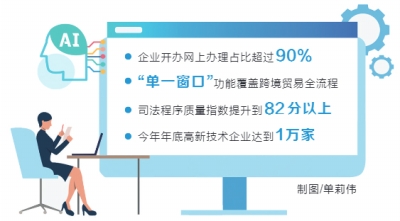 开公司1日办结 房产登记不超3天 2022年河南这样优化营商环境