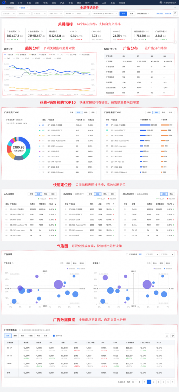 跨境电商ERP积加广告看板 3步掌握广告数据投放更精准