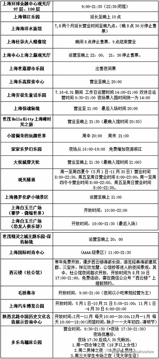 百余家夜间开放文旅场所名单公布，夜上海真好玩！