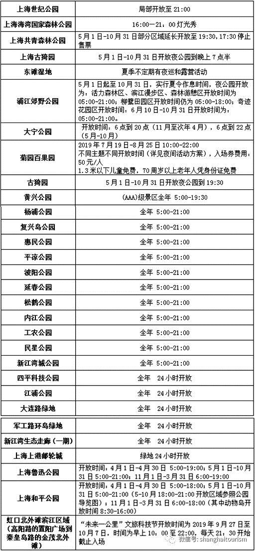 百余家夜间开放文旅场所名单公布，夜上海真好玩！