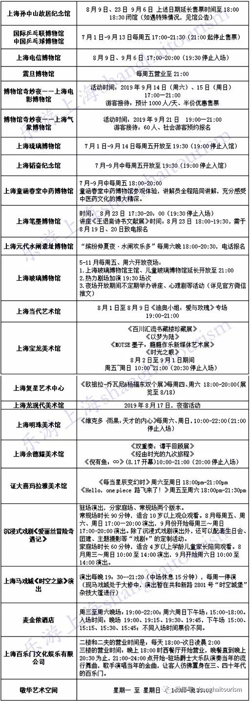 百余家夜间开放文旅场所名单公布，夜上海真好玩！