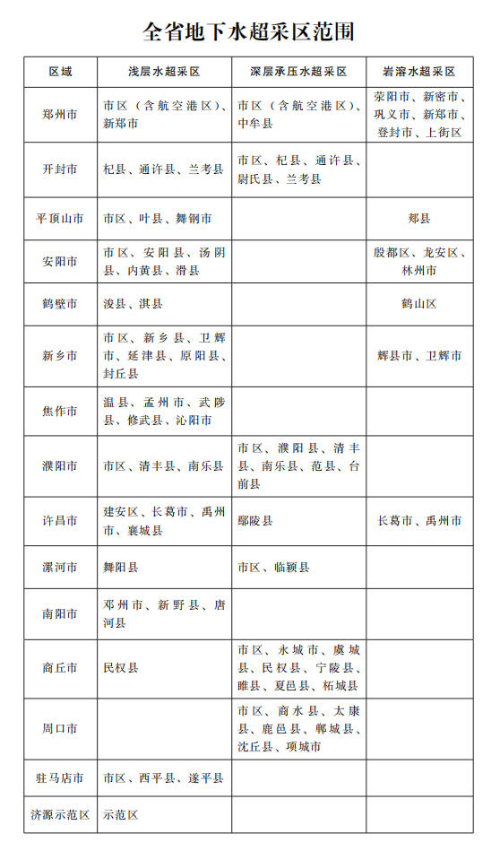 河南发文治理地下水超采 提高水资源承载能力