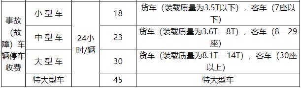 【社会民生（标题）】【滚动新闻】吉林省物价局发布高速公路车辆救援收费标准