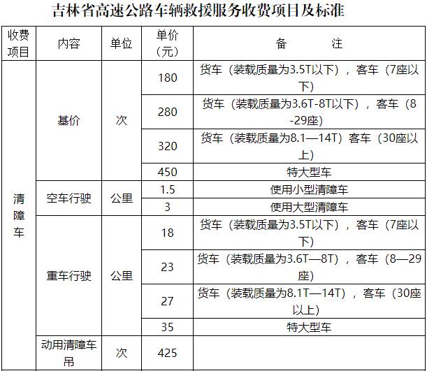 【社会民生（标题）】【滚动新闻】吉林省物价局发布高速公路车辆救援收费标准