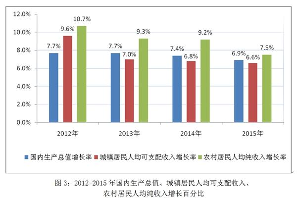 国家人权行动计划（2012－2015年）实施评估报告(全文)