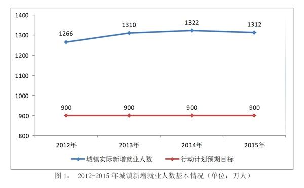 国家人权行动计划（2012－2015年）实施评估报告(全文)