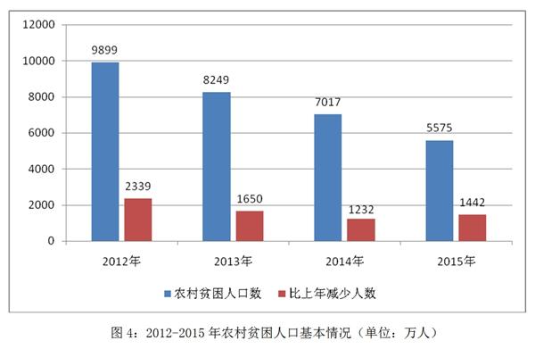 国家人权行动计划（2012－2015年）实施评估报告(全文)