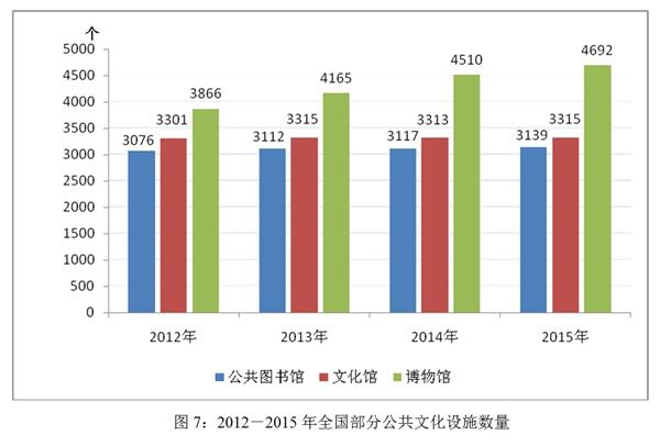 国家人权行动计划（2012－2015年）实施评估报告(全文)