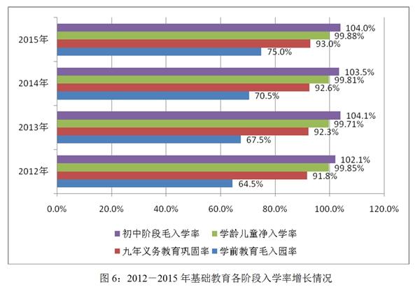 国家人权行动计划（2012－2015年）实施评估报告(全文)