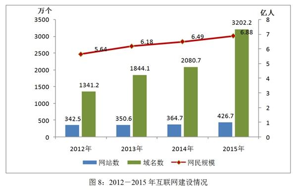 国家人权行动计划（2012－2015年）实施评估报告(全文)