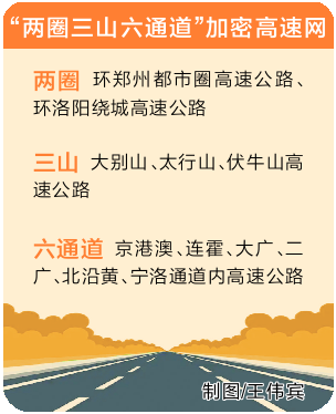 “十四五”末河南省公路通车里程将达29万公里