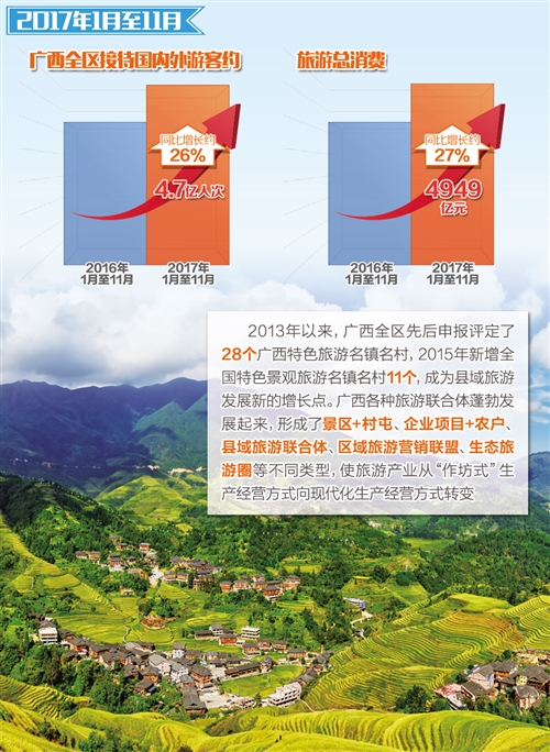 【旅游文体】【八桂大地】创建旅游名县 推进全域旅游 广西激活县域旅游“一池活水”