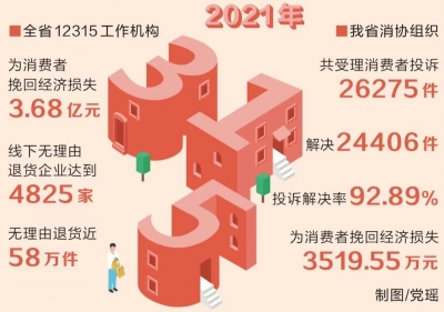 共促消费公平 河南多措并举找准关键点和发力点