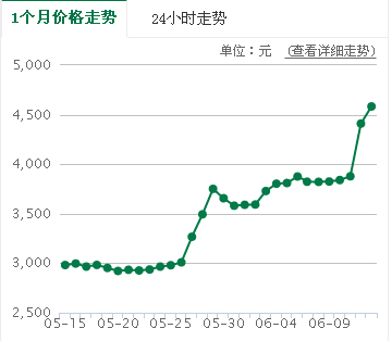 疯狂的比特币又回来了 价值体现还是市场炒作？