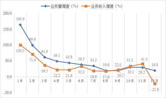 稳中向好！2021年河南省社会物流总额近18万亿元